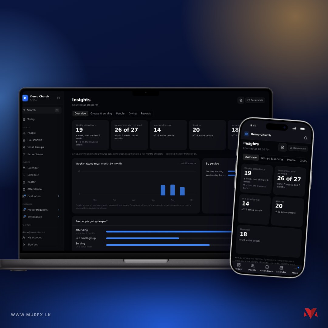 CFOLD's Insights page on a laptop and a phone